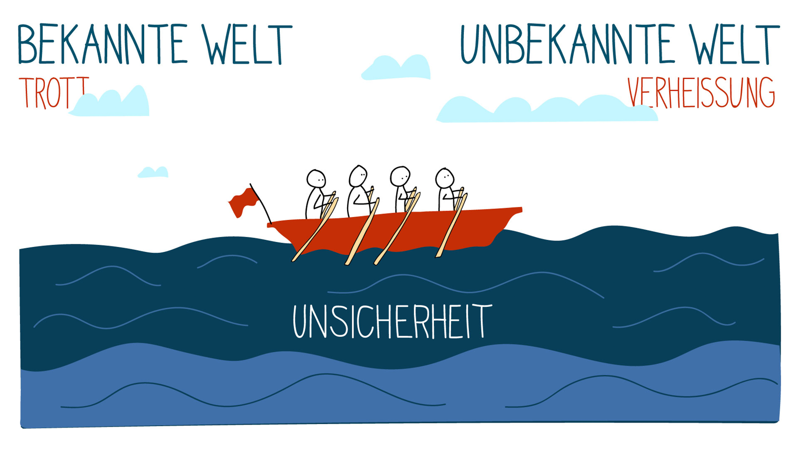 Storytelling Heldenreise